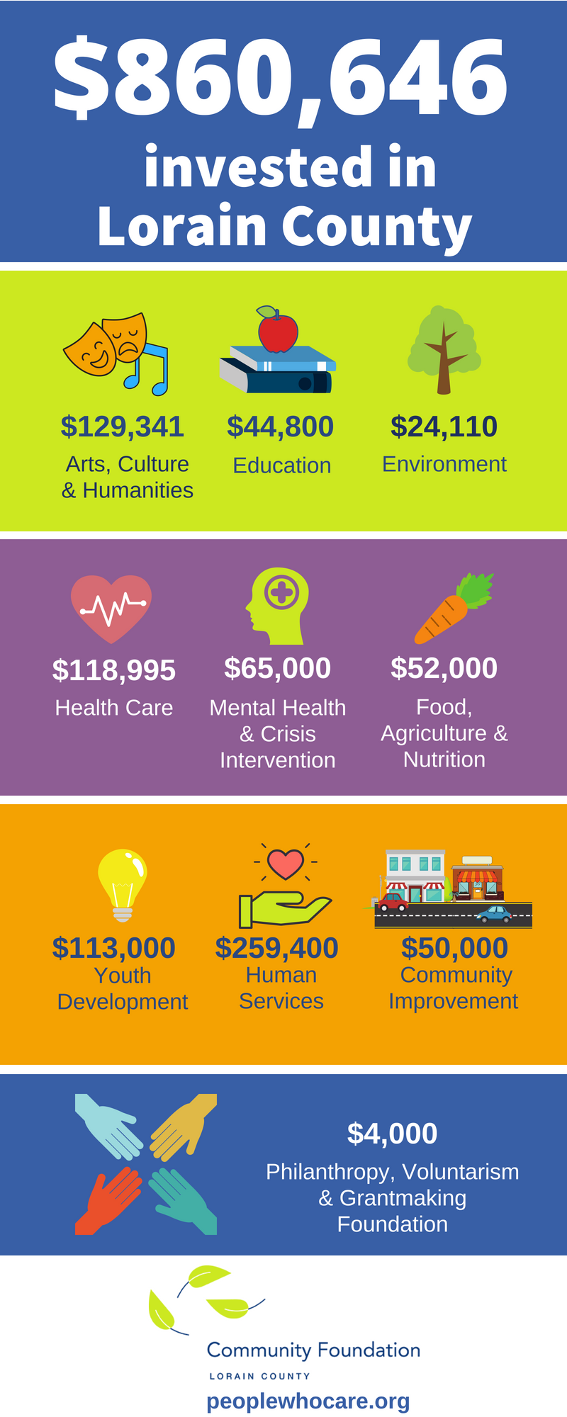 2018 08 CommunityFoundationGrants