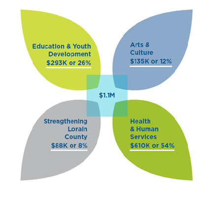 2019 Dec Grants